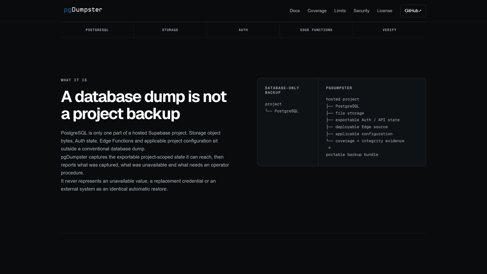 Sammenligning mellem et database-dump og pgDumpsters projektdækning