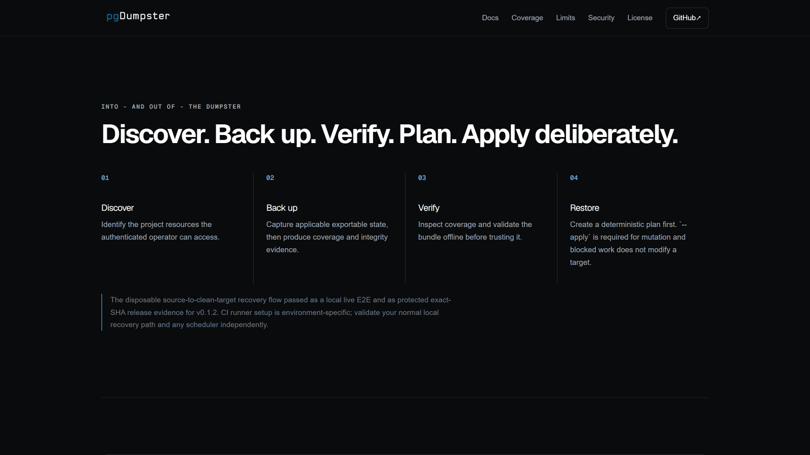 pgDumpsters workflow fra discovery og backup til verification og restore